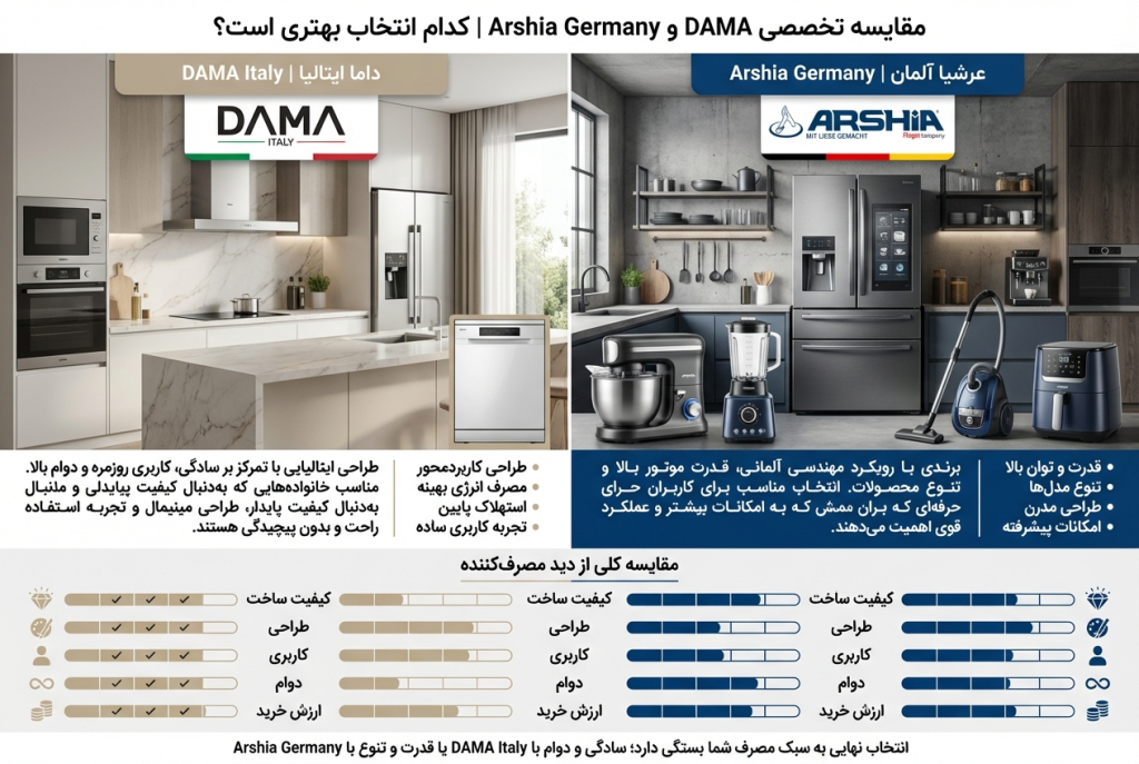 مقایسه عرشیا آلمان و داما ایتالیا